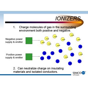 How ESD Ionization Works