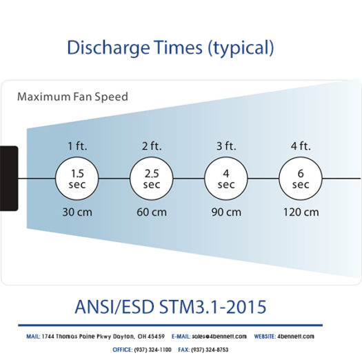 Aerostat® PC Discharge Time