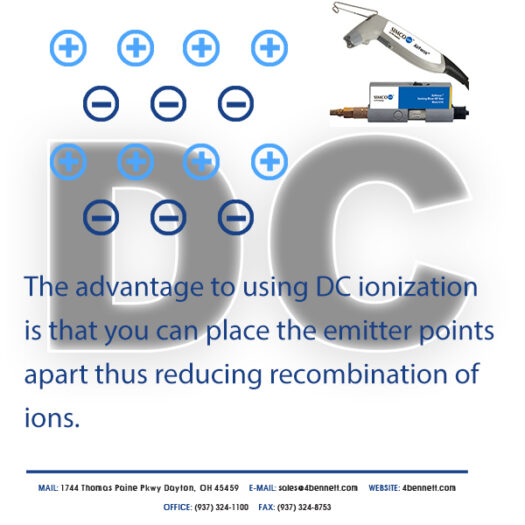 DC Ionization Method AirForce 6115