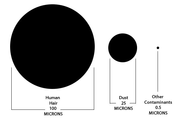 Particulate Contamination: Visible and Sub Visible Particles