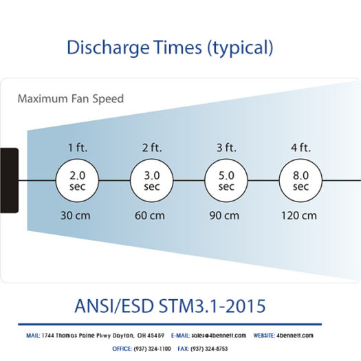 Electrostatic Discharge Times Aerostat® PC2