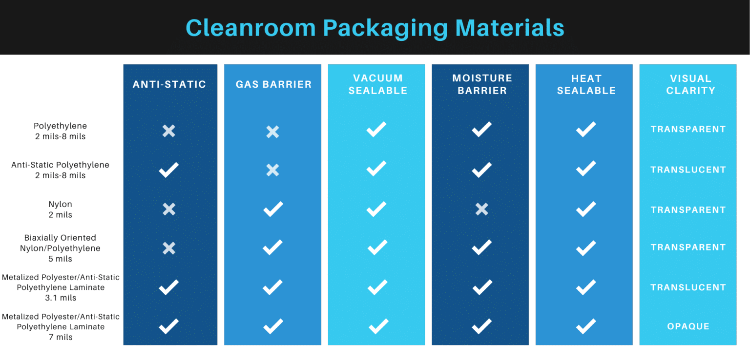 Cleanroom Packaging & Inc.