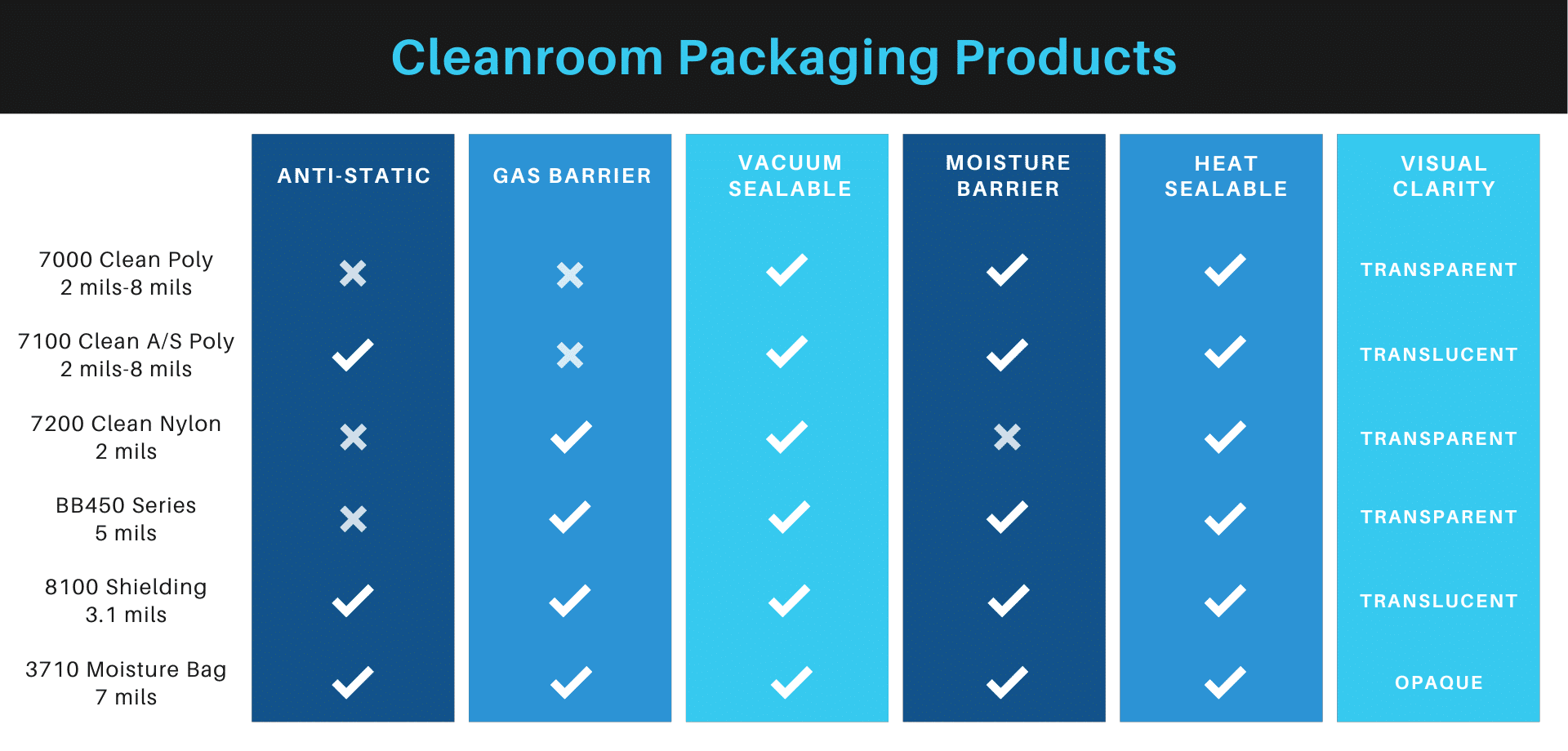 Cleanroom Packaging & Inc.
